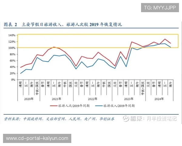 梁平足球赛促进周边酒店入住率提升带动旅游消费增长分析