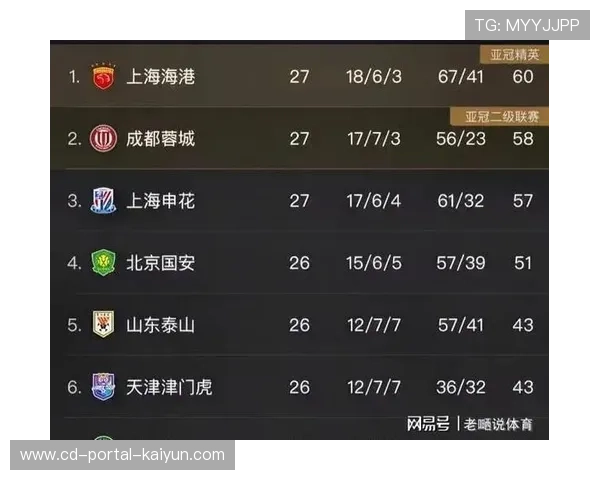 海港队防线漏洞频现近16场连遭失球亟待调整