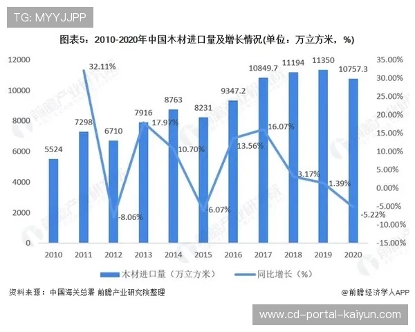 下赛季工资帽预计上涨千万，球队规划受影响